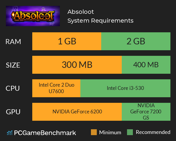 Absoloot System Requirements PC Graph - Can I Run Absoloot Absoloot System Requirements PC Graph - Can I Run Absoloot