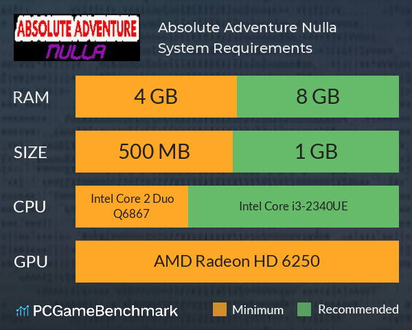 Absolute Adventure Nulla System Requirements PC Graph - Can I Run Absolute Adventure Nulla