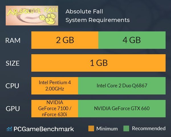 Absolute Fall System Requirements PC Graph - Can I Run Absolute Fall Absolute Fall System Requirements PC Graph - Can I Run Absolute Fall