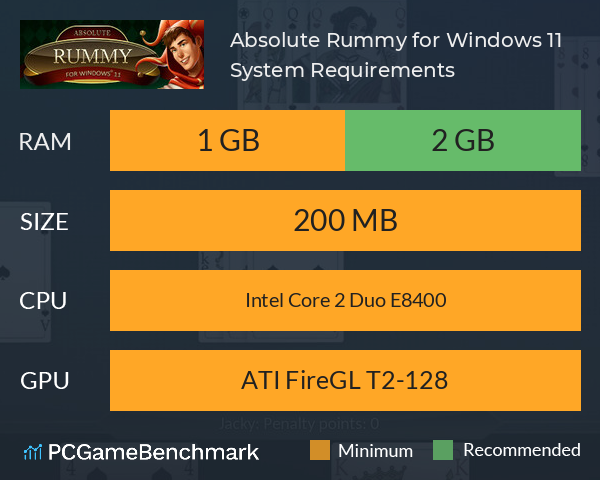 Absolute Rummy for Windows 11 System Requirements PC Graph - Can I Run Absolute Rummy for Windows 11