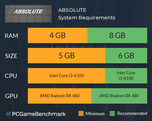 ABSOLUTE System Requirements PC Graph - Can I Run ABSOLUTE