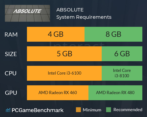 ABSOLUTE System Requirements PC Graph - Can I Run ABSOLUTE ABSOLUTE System Requirements PC Graph - Can I Run ABSOLUTE