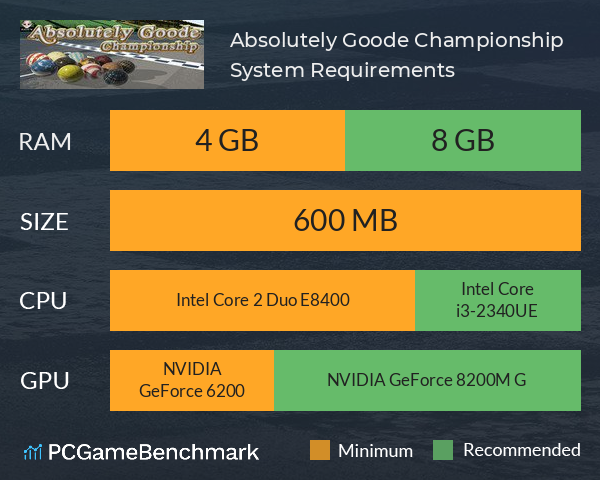 Absolutely Goode Championship System Requirements PC Graph - Can I Run Absolutely Goode Championship Absolutely Goode Championship System Requirements PC Graph - Can I Run Absolutely Goode Championship