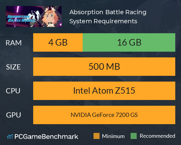 Absorption Battle Racing System Requirements PC Graph - Can I Run Absorption Battle Racing