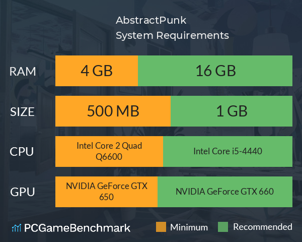 AbstractPunk System Requirements PC Graph - Can I Run AbstractPunk AbstractPunk System Requirements PC Graph - Can I Run AbstractPunk