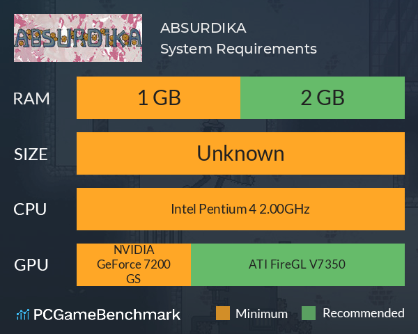 ABSURDIKA System Requirements PC Graph - Can I Run ABSURDIKA ABSURDIKA System Requirements PC Graph - Can I Run ABSURDIKA