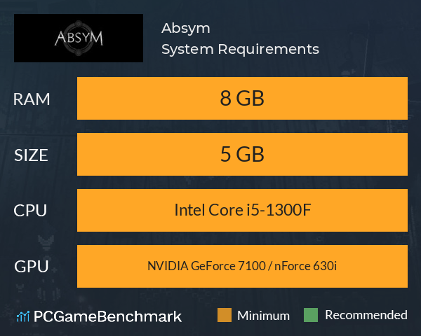 Absym System Requirements PC Graph - Can I Run Absym Absym System Requirements PC Graph - Can I Run Absym