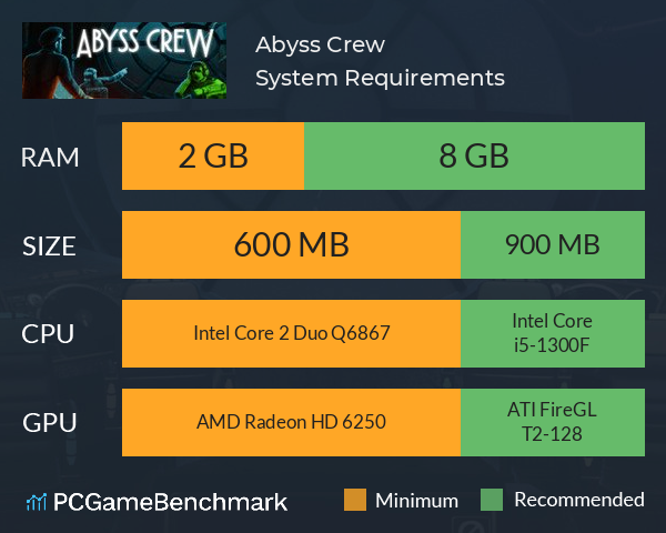 Abyss Crew System Requirements PC Graph - Can I Run Abyss Crew Abyss Crew System Requirements PC Graph - Can I Run Abyss Crew