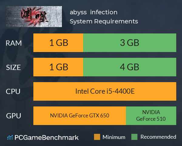abyss  infection System Requirements PC Graph - Can I Run abyss  infection