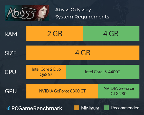 Abyss Odyssey System Requirements PC Graph - Can I Run Abyss Odyssey