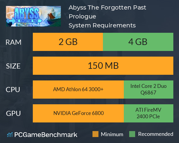 Abyss The Forgotten Past: Prologue System Requirements PC Graph - Can I Run Abyss The Forgotten Past: Prologue