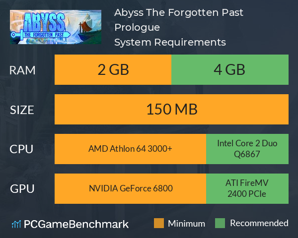 Abyss The Forgotten Past: Prologue System Requirements PC Graph - Can I Run Abyss The Forgotten Past: Prologue Abyss The Forgotten Past: Prologue System Requirements PC Graph - Can I Run Abyss The Forgotten Past: Prologue