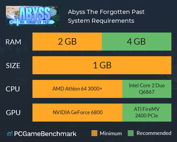 Abyss The Forgotten Past System Requirements PC Graph - Can I Run Abyss The Forgotten Past