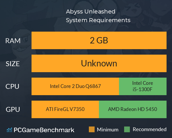Abyss Unleashed System Requirements PC Graph - Can I Run Abyss Unleashed Abyss Unleashed System Requirements PC Graph - Can I Run Abyss Unleashed