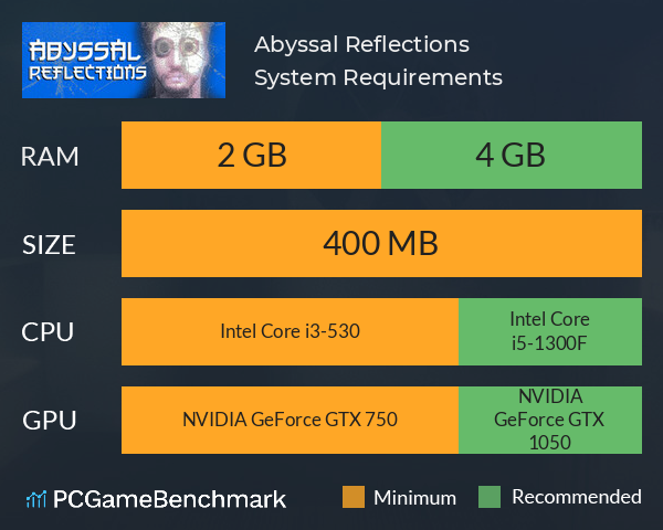 Abyssal Reflections System Requirements PC Graph - Can I Run Abyssal Reflections Abyssal Reflections System Requirements PC Graph - Can I Run Abyssal Reflections