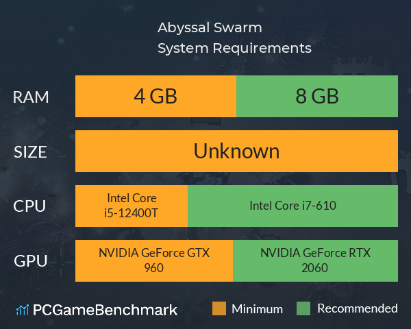 Abyssal Swarm System Requirements PC Graph - Can I Run Abyssal Swarm Abyssal Swarm System Requirements PC Graph - Can I Run Abyssal Swarm