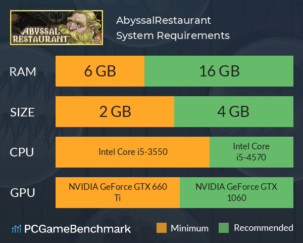 AbyssalRestaurant System Requirements PC Graph - Can I Run AbyssalRestaurant AbyssalRestaurant System Requirements PC Graph - Can I Run AbyssalRestaurant