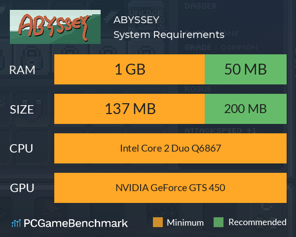 ABYSSEY System Requirements PC Graph - Can I Run ABYSSEY