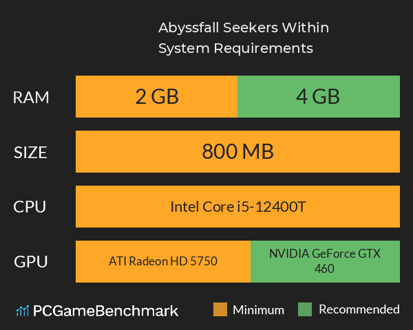 Abyssfall: Seekers Within System Requirements PC Graph - Can I Run Abyssfall: Seekers Within Abyssfall: Seekers Within System Requirements PC Graph - Can I Run Abyssfall: Seekers Within