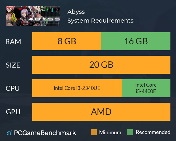 Abyss深淵 System Requirements PC Graph - Can I Run Abyss深淵 Abyss深淵 System Requirements PC Graph - Can I Run Abyss深淵