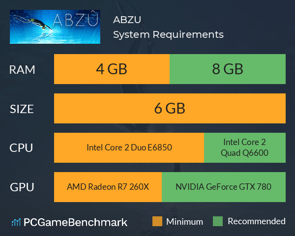 ABZU System Requirements PC Graph - Can I Run ABZU