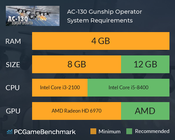 AC-130 Gunship Operator System Requirements PC Graph - Can I Run AC-130 Gunship Operator