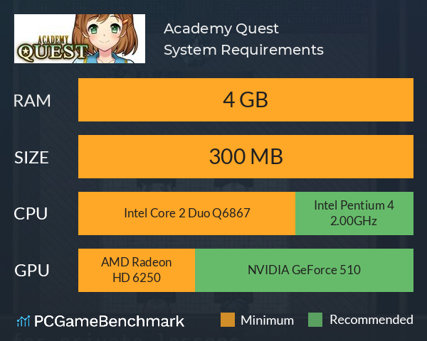 Academy Quest | アカデミークエスト System Requirements PC Graph - Can I Run Academy Quest | アカデミークエスト Academy Quest | アカデミークエスト System Requirements PC Graph - Can I Run Academy Quest | アカデミークエスト