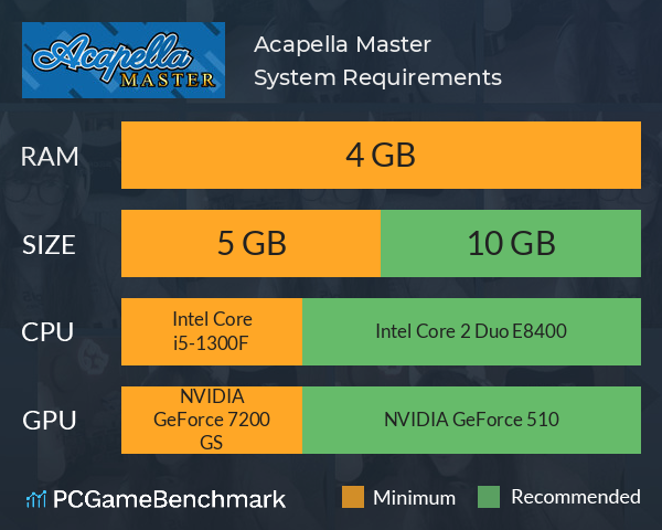 Acapella Master System Requirements PC Graph - Can I Run Acapella Master