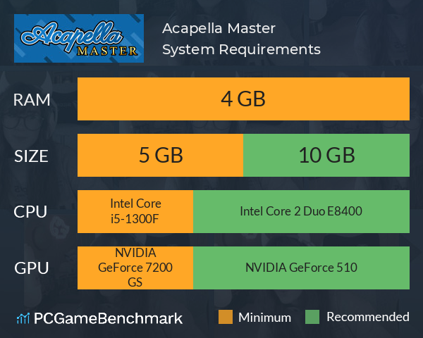 Acapella Master System Requirements PC Graph - Can I Run Acapella Master Acapella Master System Requirements PC Graph - Can I Run Acapella Master