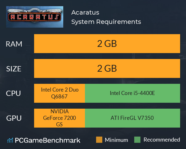 Acaratus System Requirements PC Graph - Can I Run Acaratus