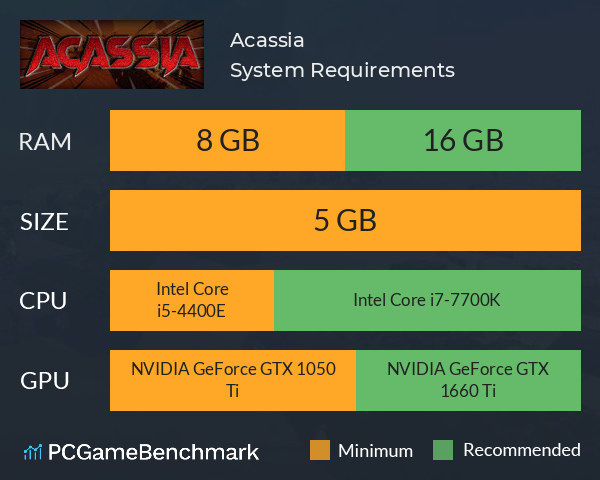 Acassia System Requirements PC Graph - Can I Run Acassia Acassia System Requirements PC Graph - Can I Run Acassia