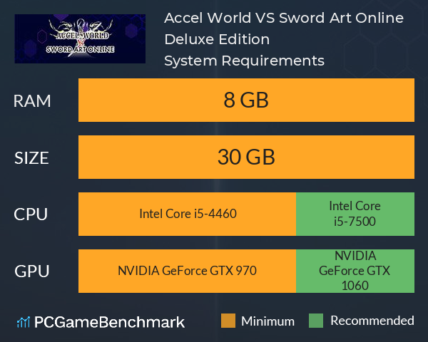 Accel World VS. Sword Art Online Deluxe Edition System Requirements PC Graph - Can I Run Accel World VS. Sword Art Online Deluxe Edition