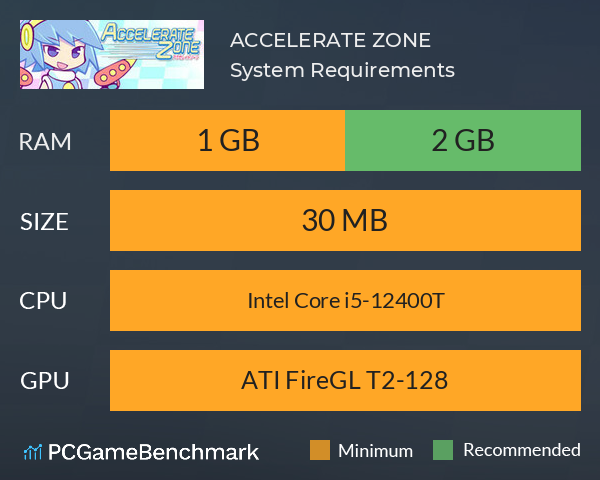 ACCELERATE ZONE System Requirements PC Graph - Can I Run ACCELERATE ZONE ACCELERATE ZONE System Requirements PC Graph - Can I Run ACCELERATE ZONE