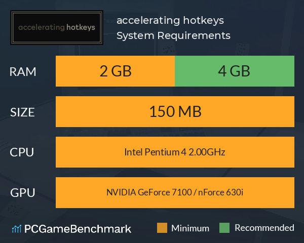 accelerating hotkeys System Requirements PC Graph - Can I Run accelerating hotkeys