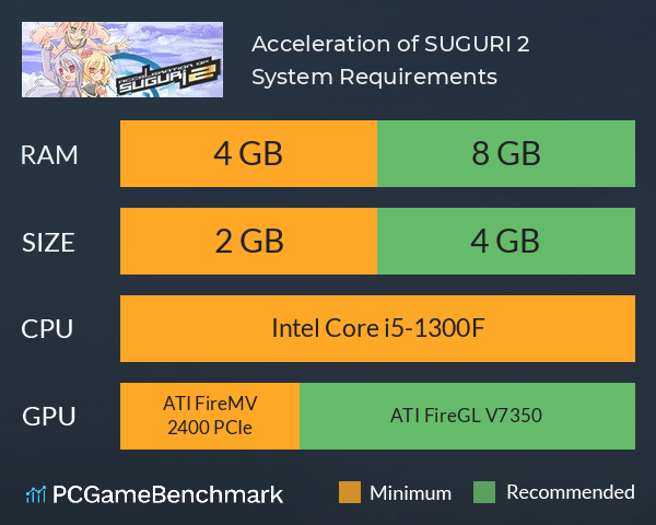 Acceleration of SUGURI 2 System Requirements PC Graph - Can I Run Acceleration of SUGURI 2