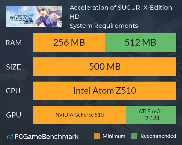 Acceleration of SUGURI X-Edition HD System Requirements PC Graph - Can I Run Acceleration of SUGURI X-Edition HD
