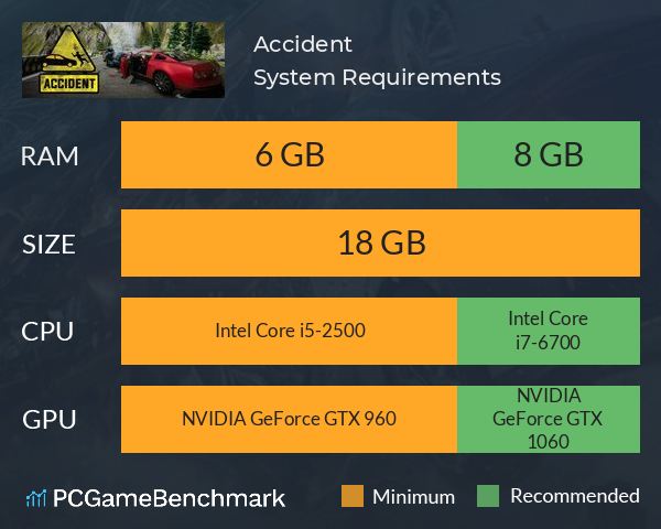 Accident System Requirements PC Graph - Can I Run Accident