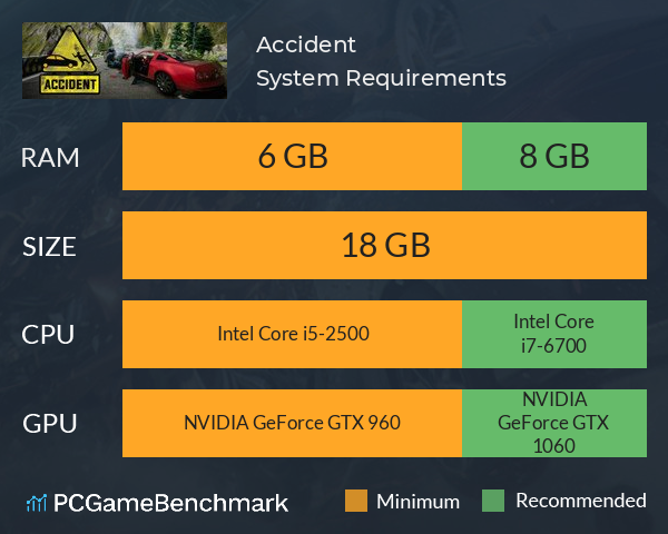 Accident System Requirements PC Graph - Can I Run Accident Accident System Requirements PC Graph - Can I Run Accident