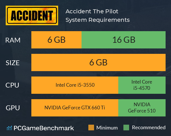 Accident: The Pilot System Requirements PC Graph - Can I Run Accident: The Pilot