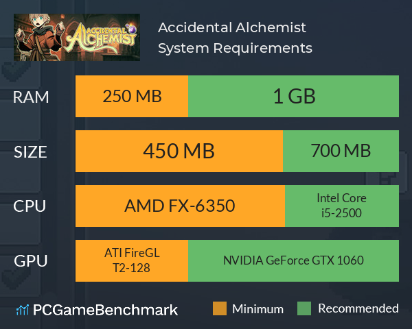 Accidental Alchemist System Requirements PC Graph - Can I Run Accidental Alchemist