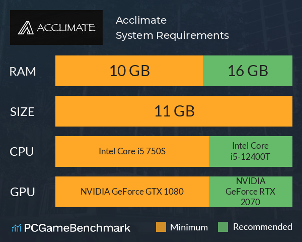 Acclimate System Requirements PC Graph - Can I Run Acclimate