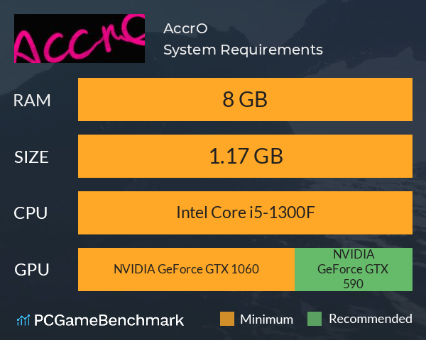 AccrO System Requirements PC Graph - Can I Run AccrO AccrO System Requirements PC Graph - Can I Run AccrO