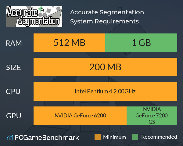 Accurate Segmentation System Requirements PC Graph - Can I Run Accurate Segmentation Accurate Segmentation System Requirements PC Graph - Can I Run Accurate Segmentation