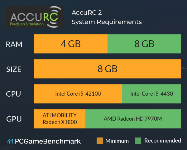 AccuRC 2 System Requirements PC Graph - Can I Run AccuRC 2