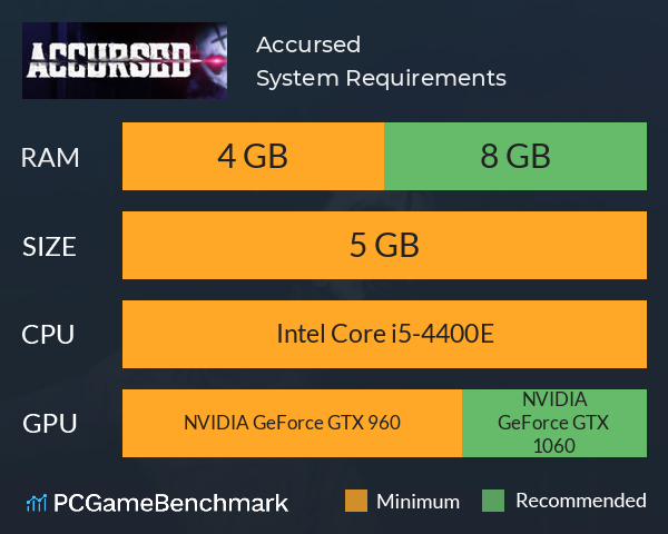 Accursed System Requirements PC Graph - Can I Run Accursed