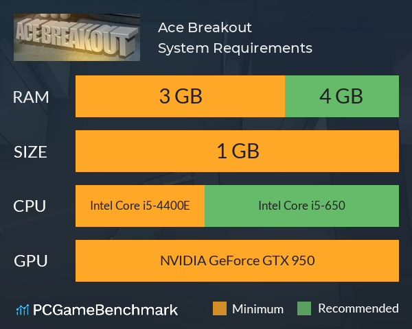 Ace Breakout System Requirements PC Graph - Can I Run Ace Breakout Ace Breakout System Requirements PC Graph - Can I Run Ace Breakout