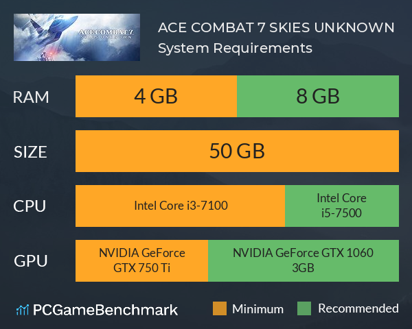 ACE COMBAT 7: SKIES UNKNOWN System Requirements PC Graph - Can I Run ACE COMBAT 7: SKIES UNKNOWN