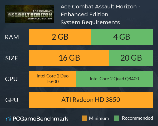 Ace Combat Assault Horizon - Enhanced Edition System Requirements PC Graph - Can I Run Ace Combat Assault Horizon - Enhanced Edition