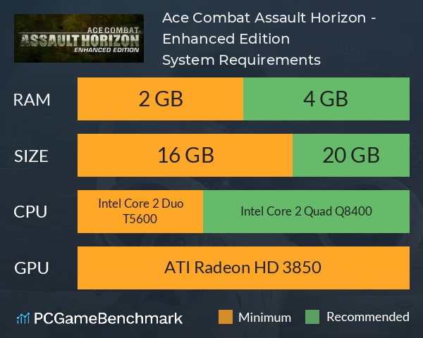 Ace Combat Assault Horizon - Enhanced Edition System Requirements PC Graph - Can I Run Ace Combat Assault Horizon - Enhanced Edition Ace Combat Assault Horizon - Enhanced Edition System Requirements PC Graph - Can I Run Ace Combat Assault Horizon - Enhanced Edition