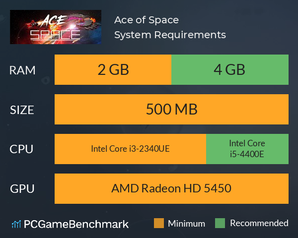 Ace of Space System Requirements PC Graph - Can I Run Ace of Space